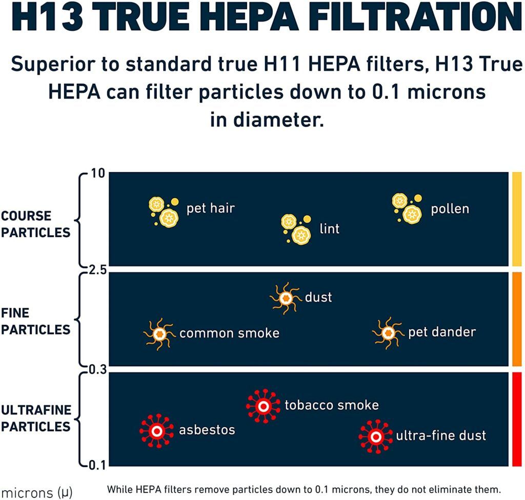 Hathaspace HSP001 Air Purifier - H13 HEPA Filters