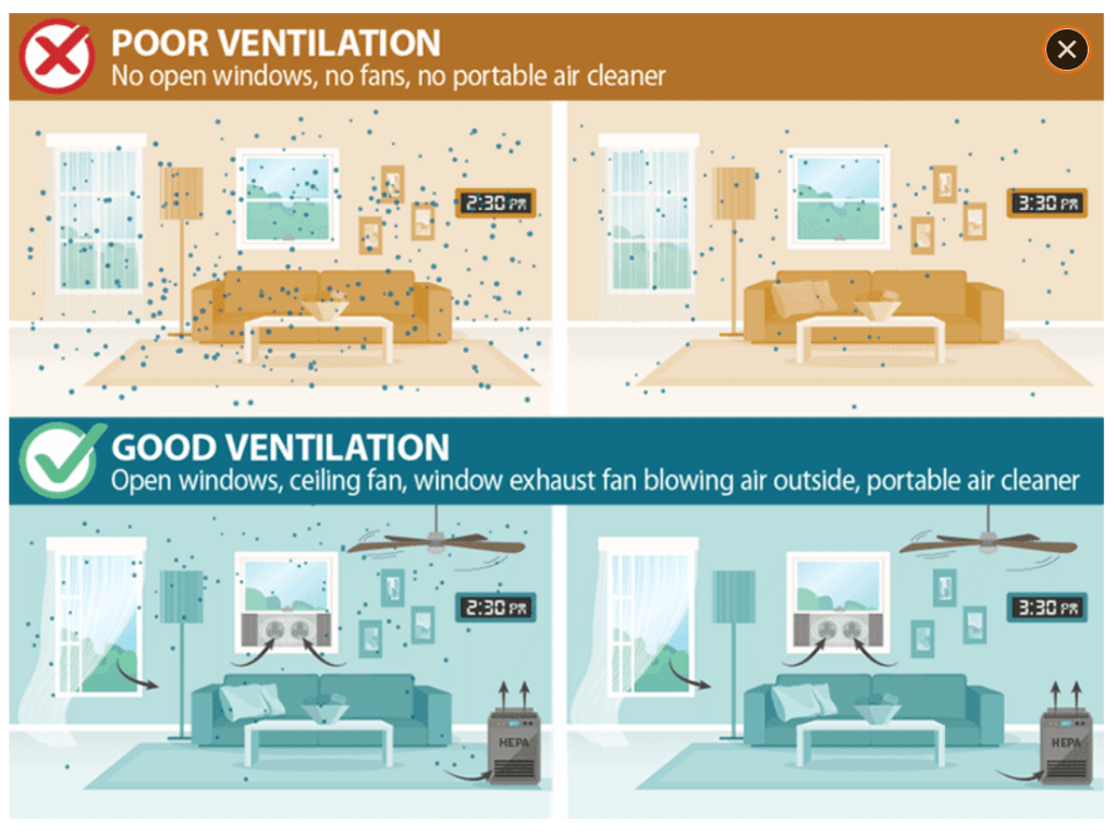 Poor Ventilation vs Good Ventilation