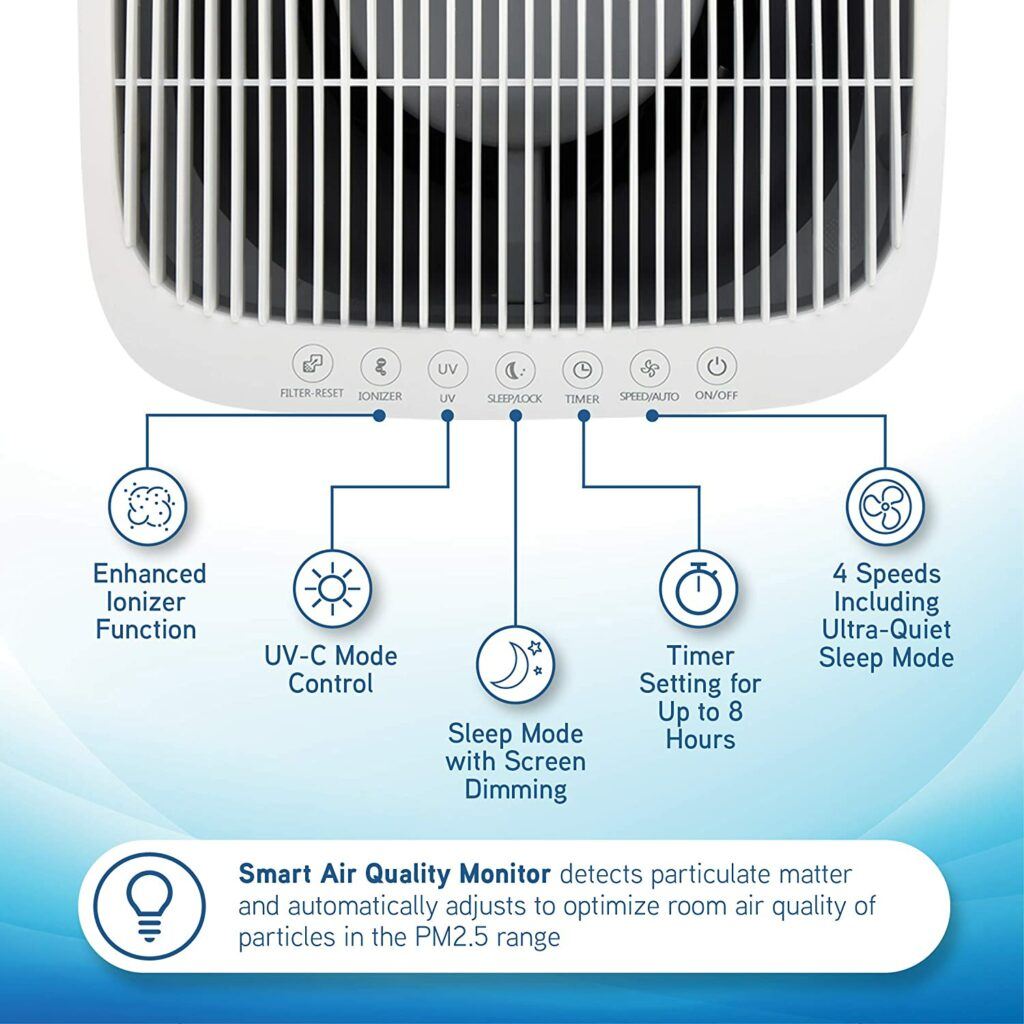 Best Germ Guardian Air Purifier Control Panel