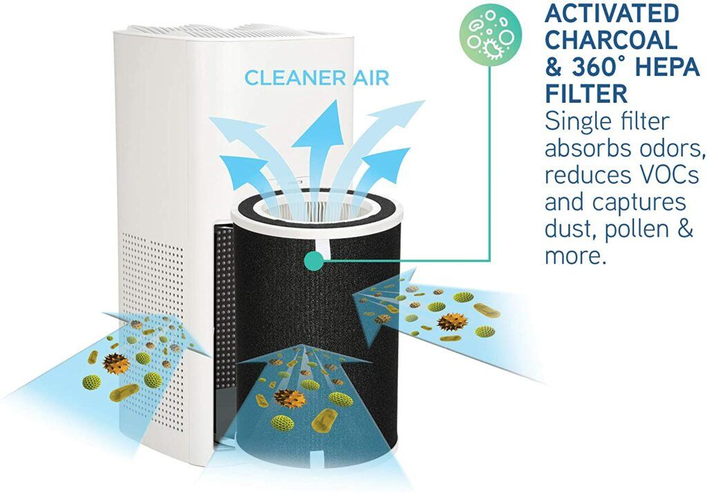 Best Germ Guardian Air Purifier Filtration